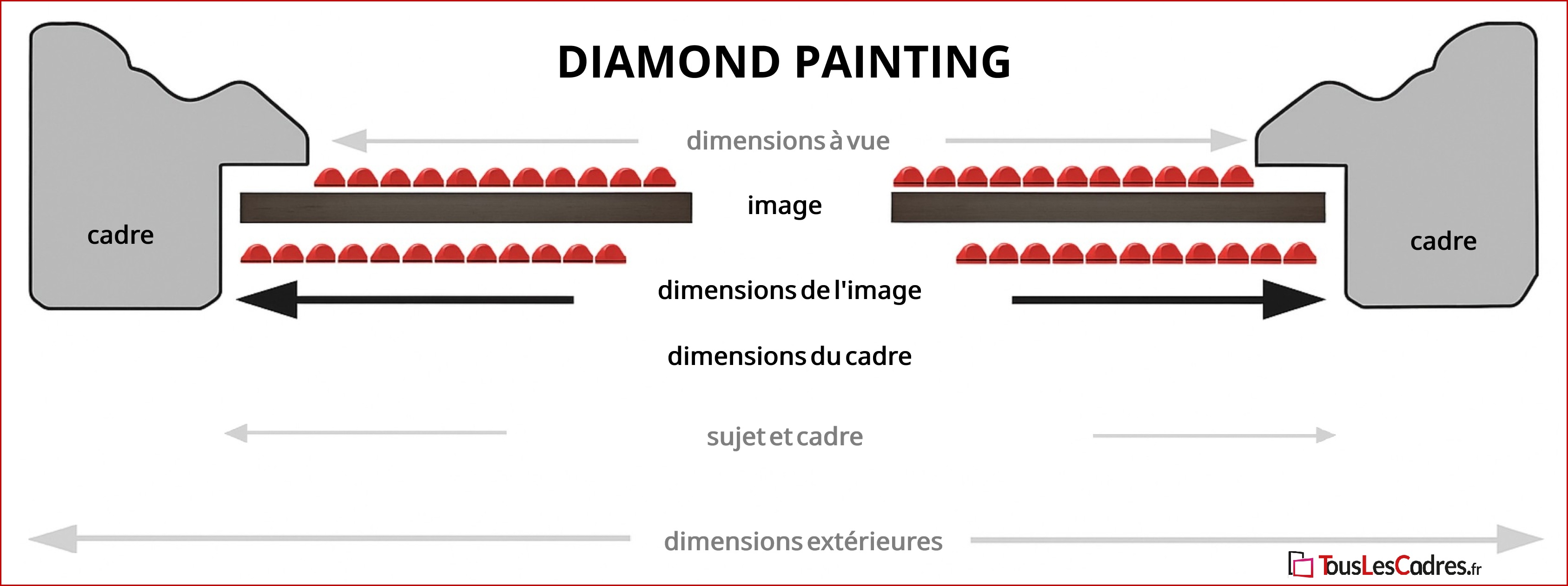 Mesurer correctement Diamond Painting
